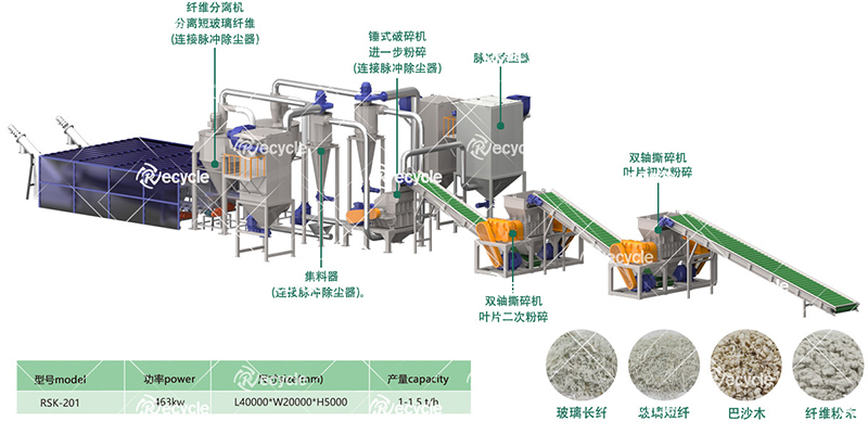 風電葉片處理設備