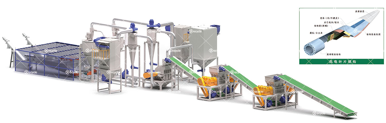 廢舊風電葉片回收生產線展示