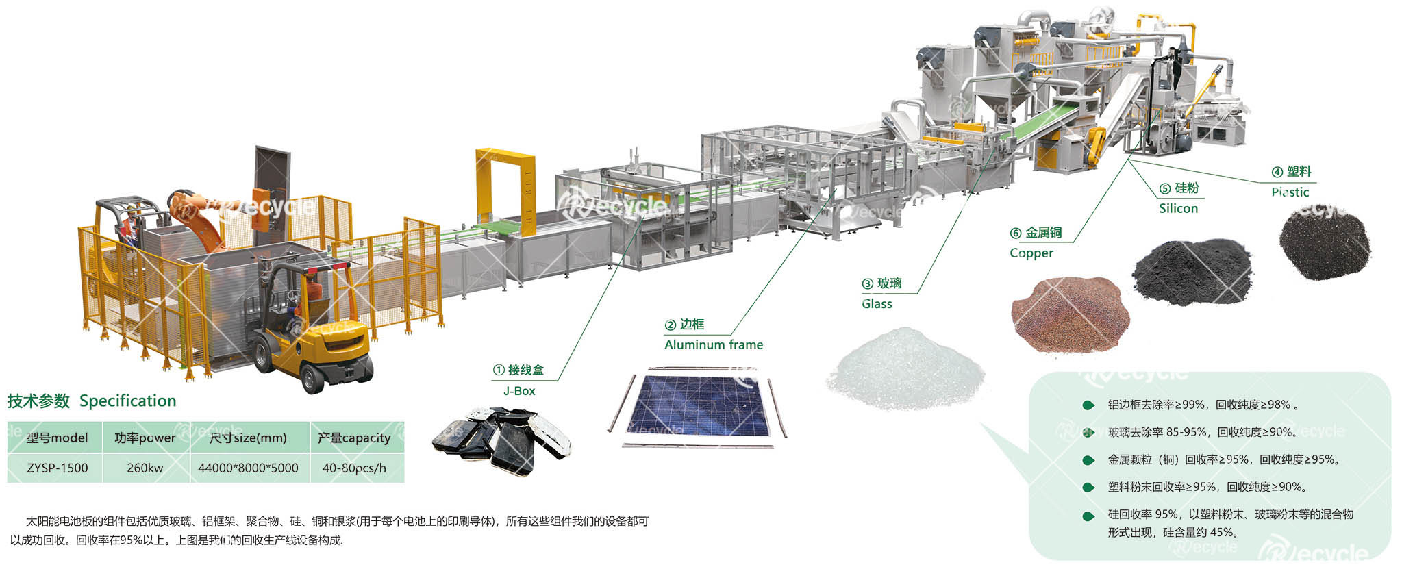 太陽能光伏板回收生產(chǎn)線